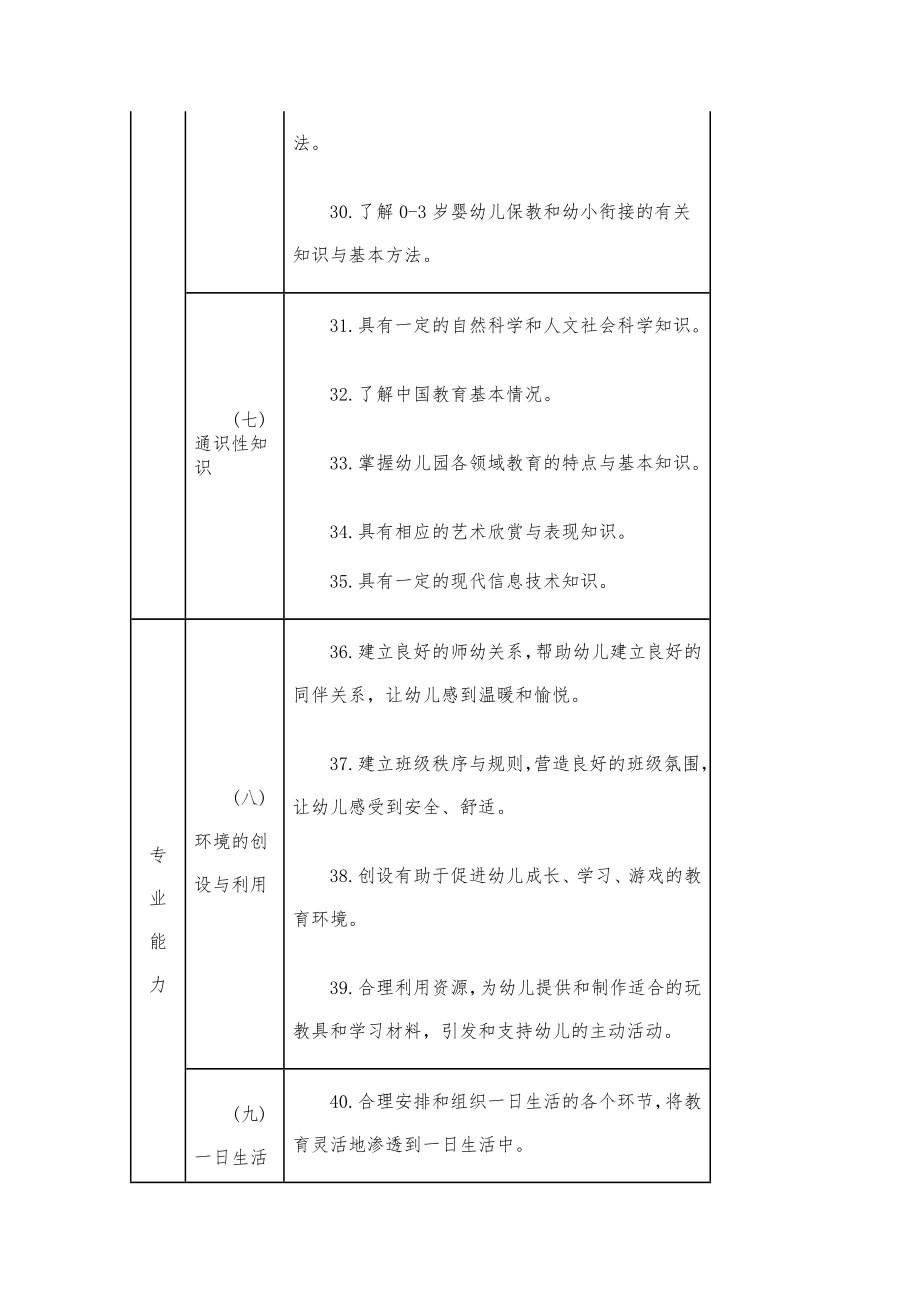 幼儿教师专业标准.doc