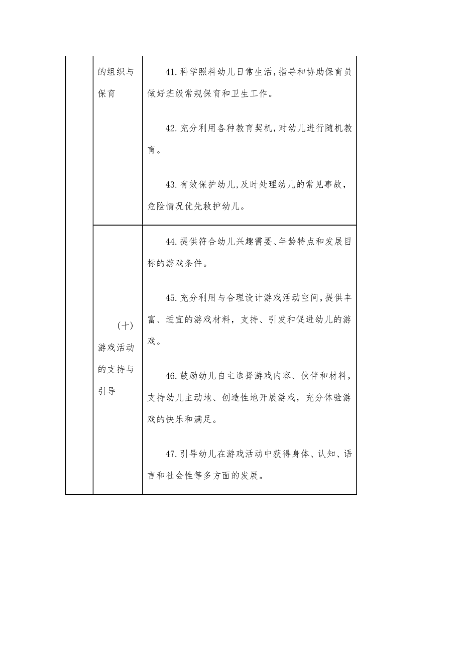 幼儿教师专业标准.doc