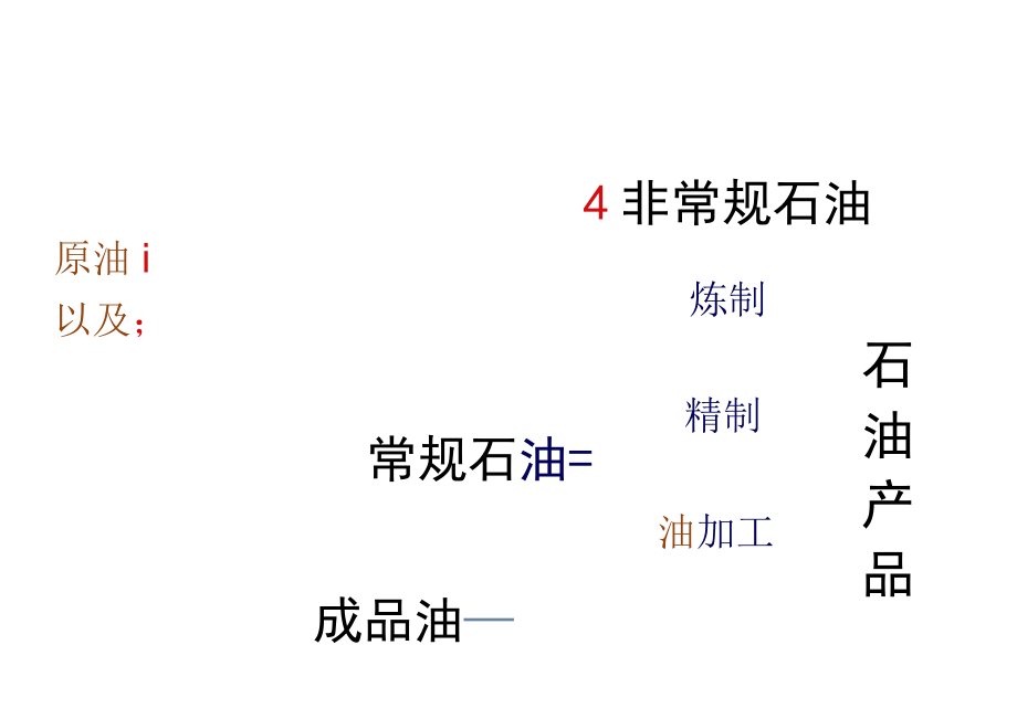 加油站油品质量管理.doc