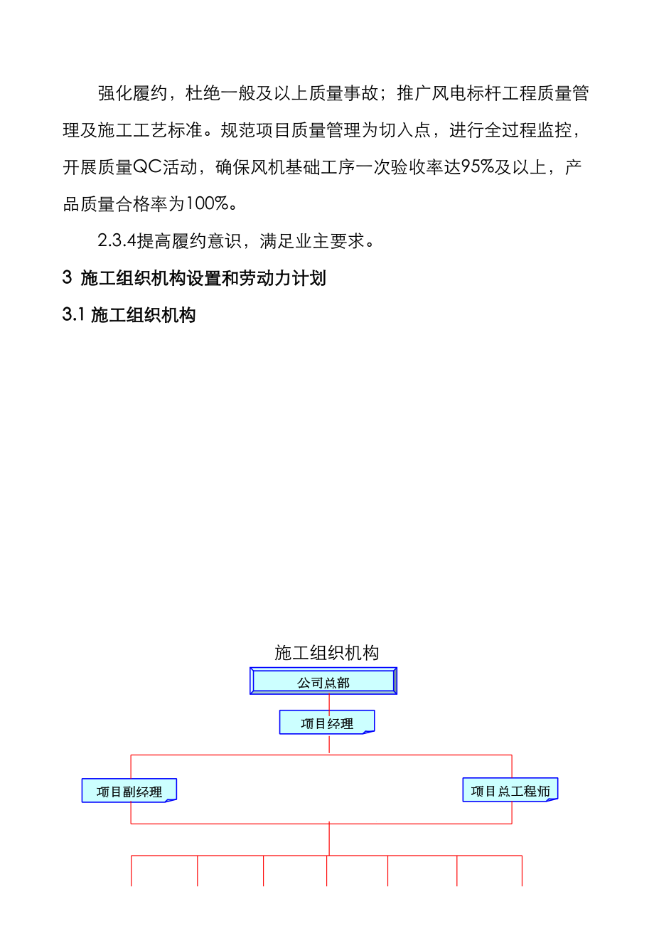 最新300mw风电场工程施工组织设计.doc