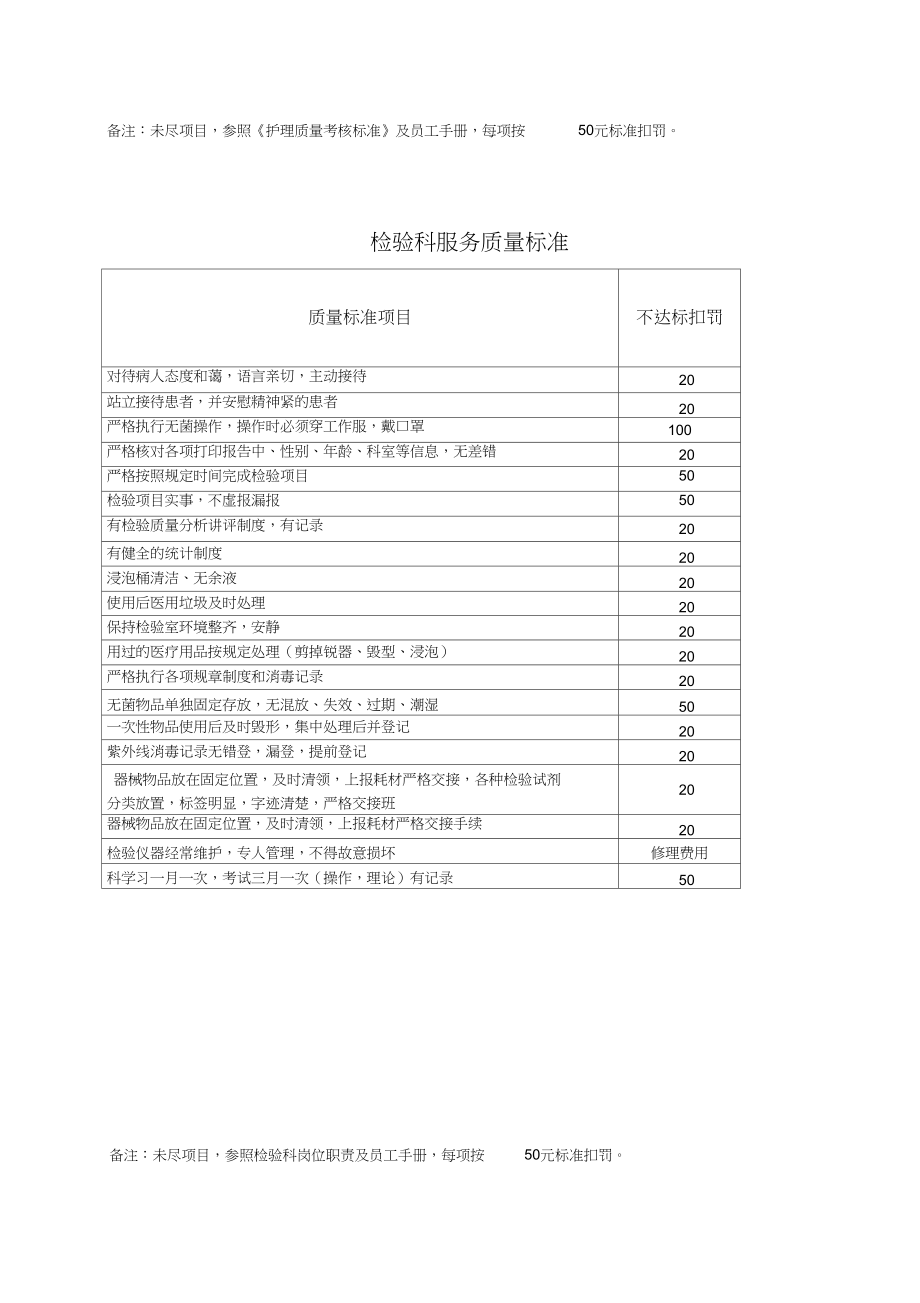 民营医院医疗服务标准.doc