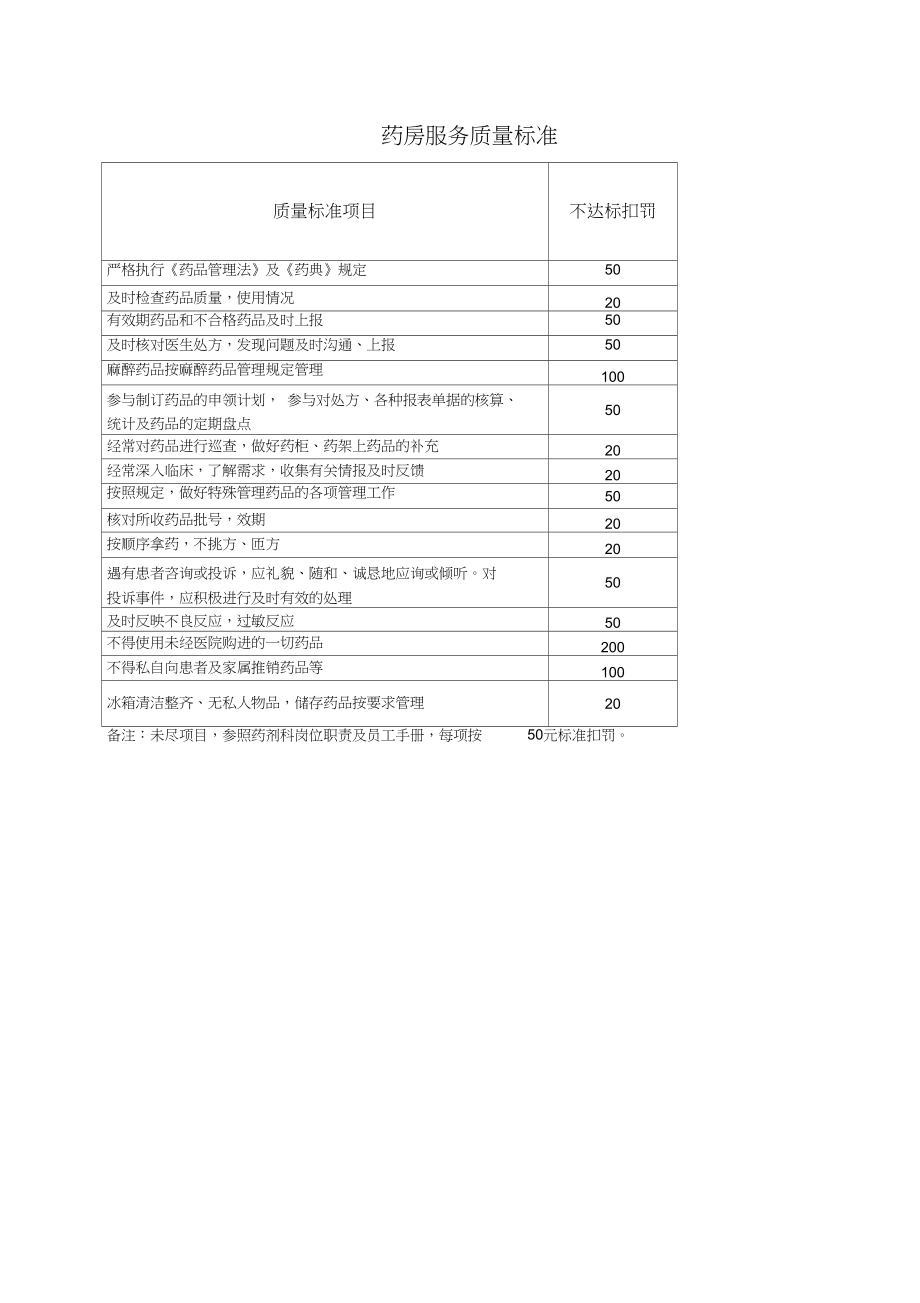 民营医院医疗服务标准.doc