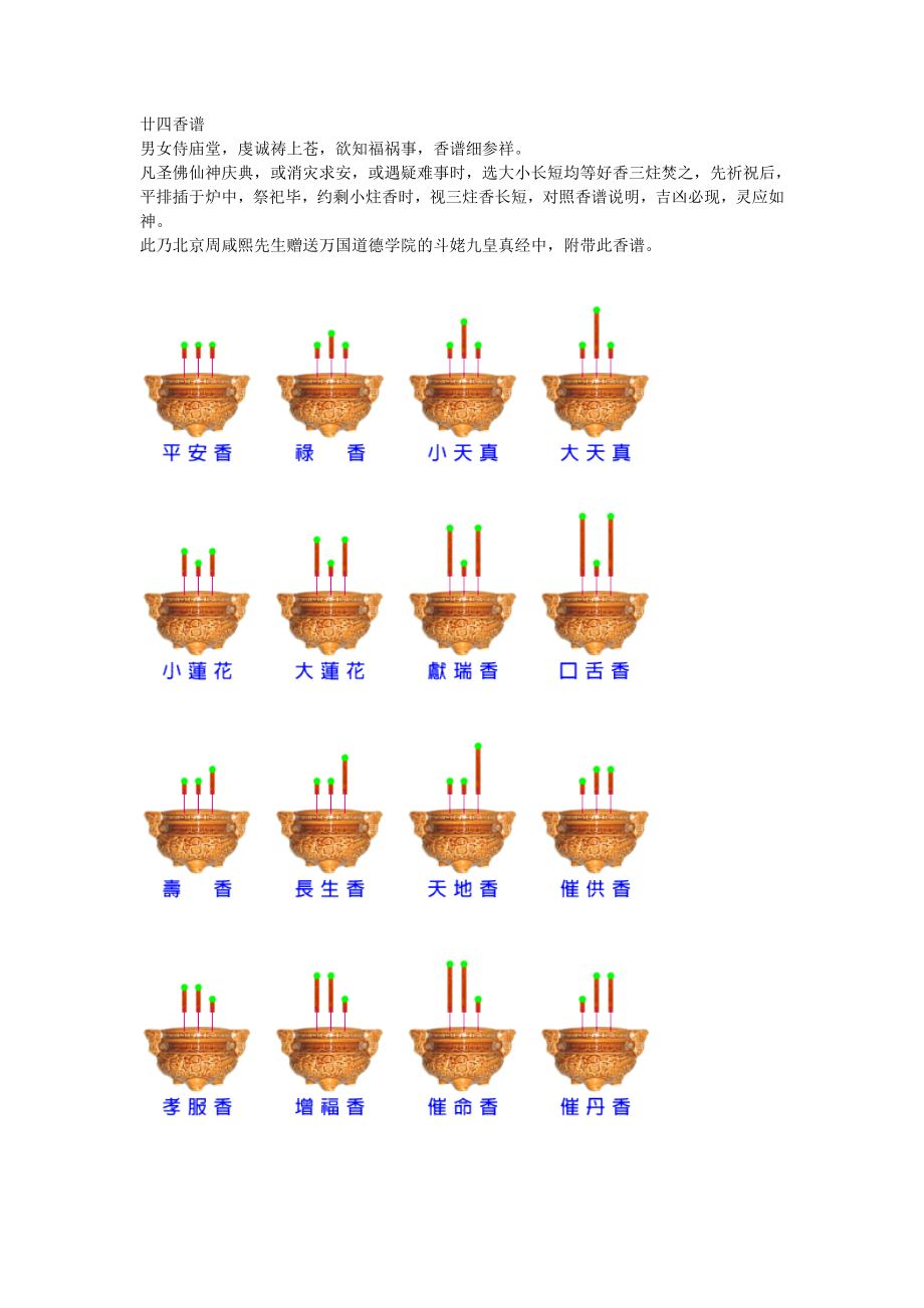 最全的烧香图解.doc