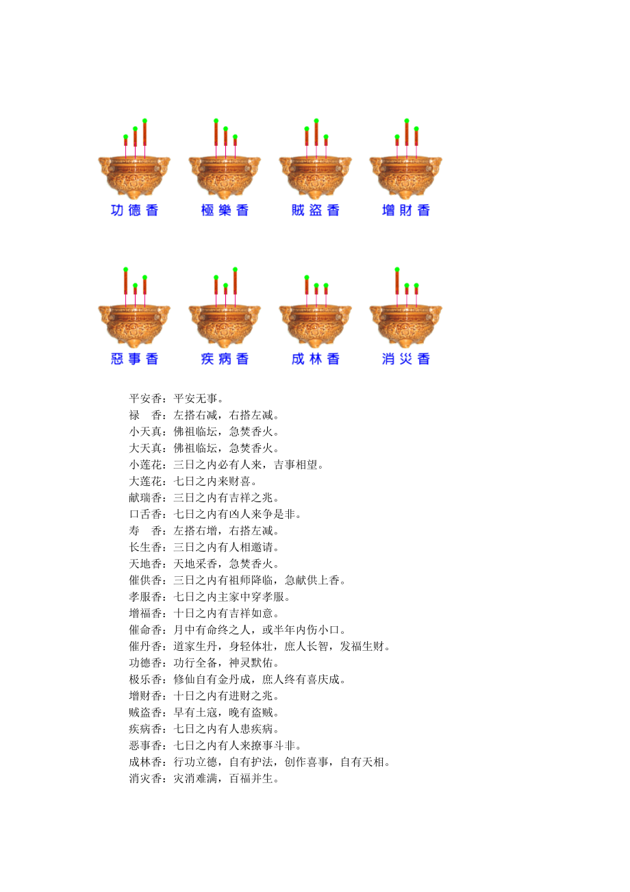 最全的烧香图解.doc