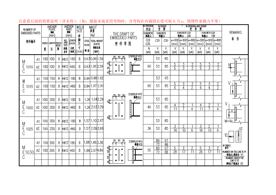 预埋件标准图集.doc