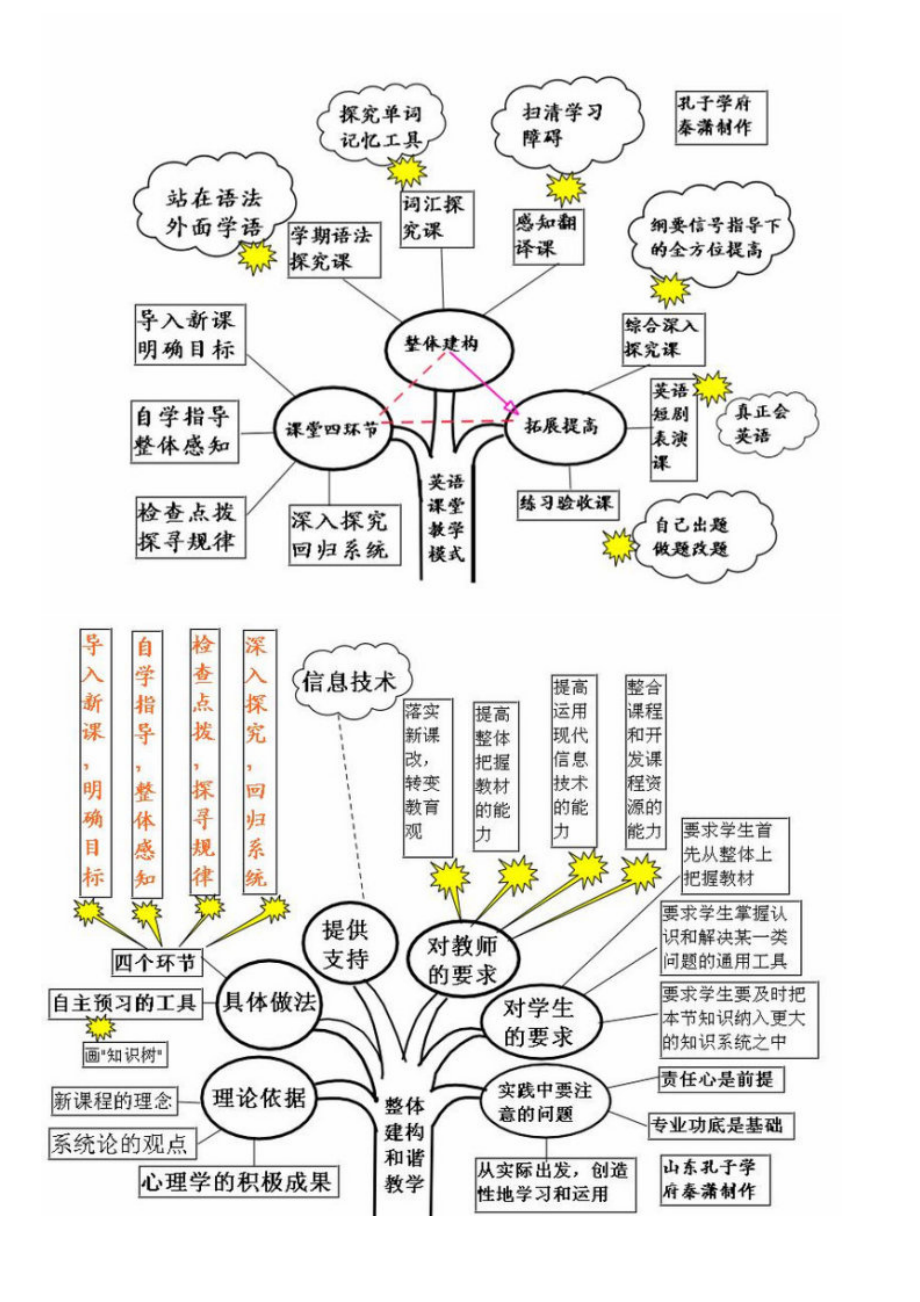 【英语语法知识树】.doc