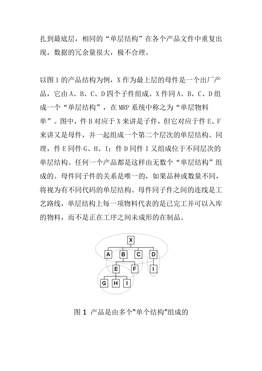 产品结构物料清单与定制物料单.doc