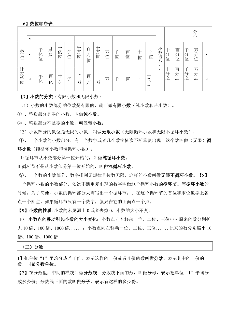 新人教版小学数学16年级知识点.doc