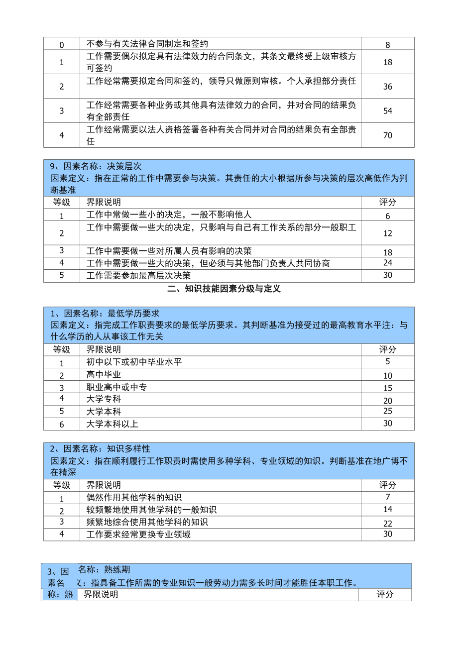 公司岗位价值评估标准.doc