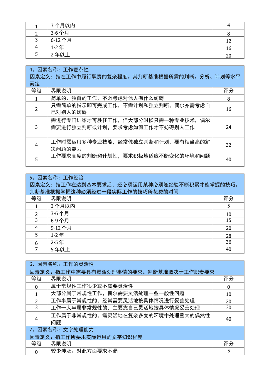 公司岗位价值评估标准.doc