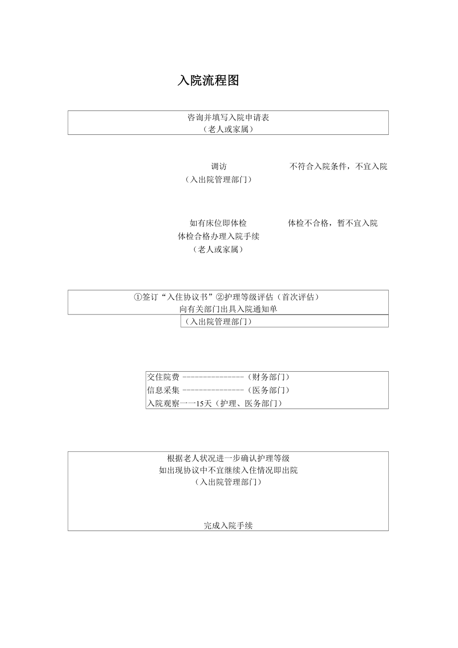 养老机构全套服务管理实用手册.doc