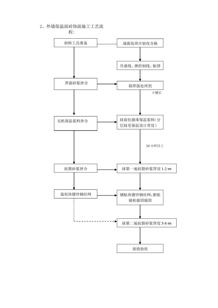 玻化微珠保温施工方案.doc