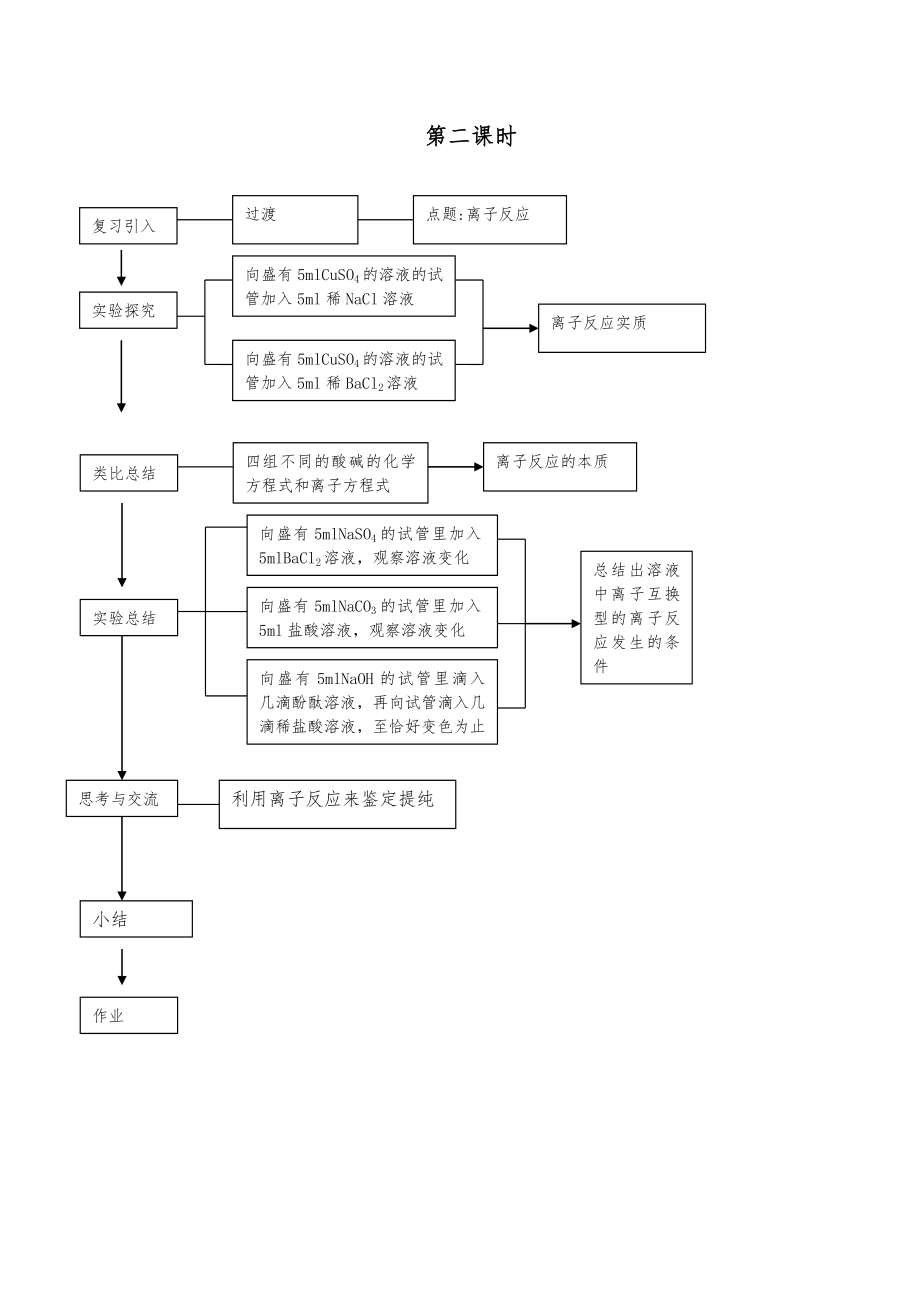 离子反应教学教案设计.doc