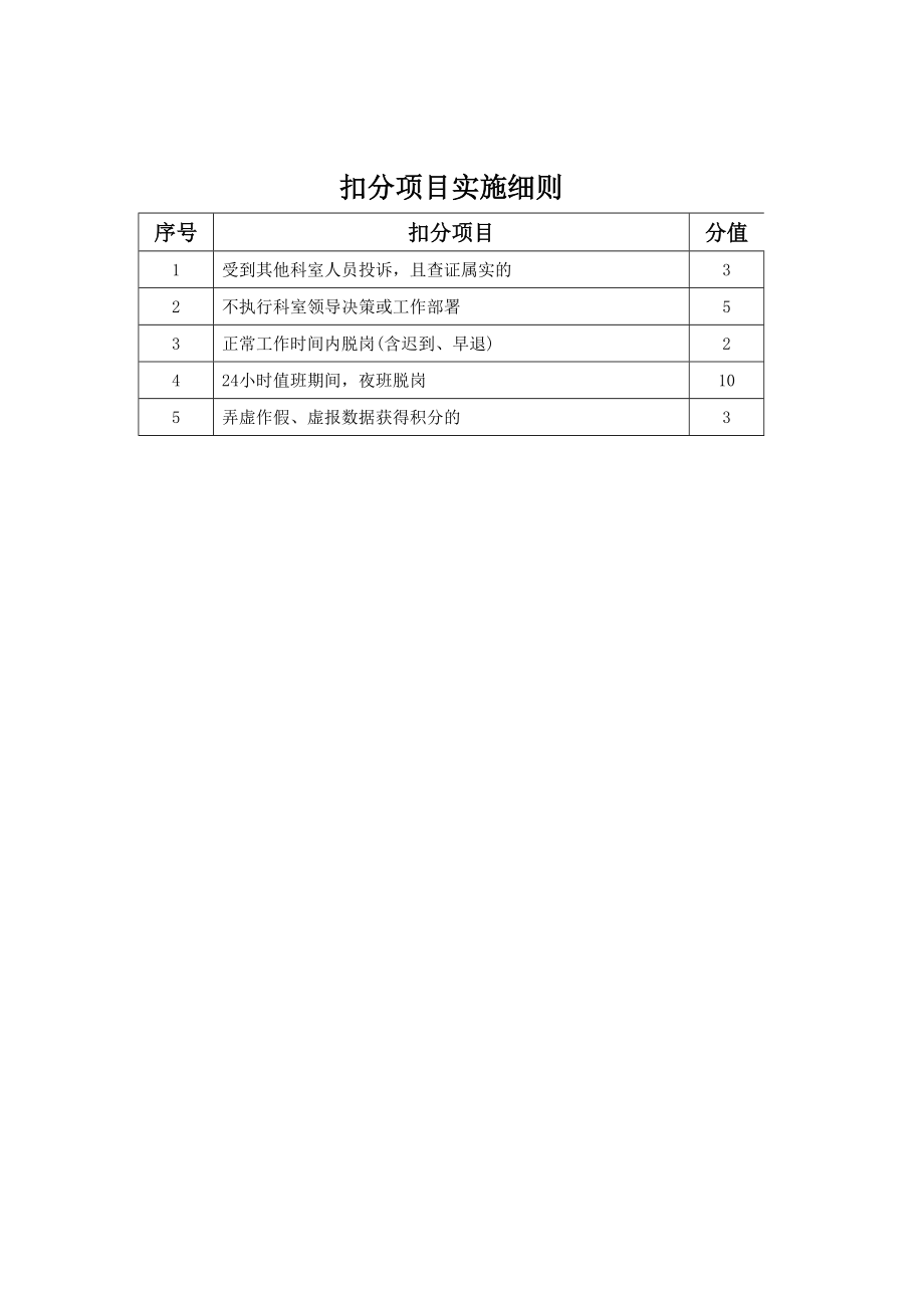 XX科绩效积分制度.doc