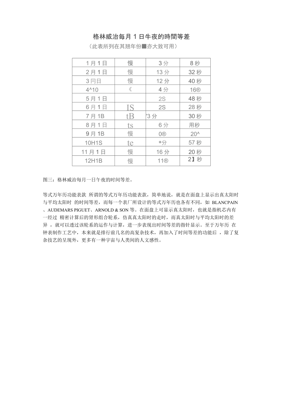 真太阳时与平均太阳时的区别.doc