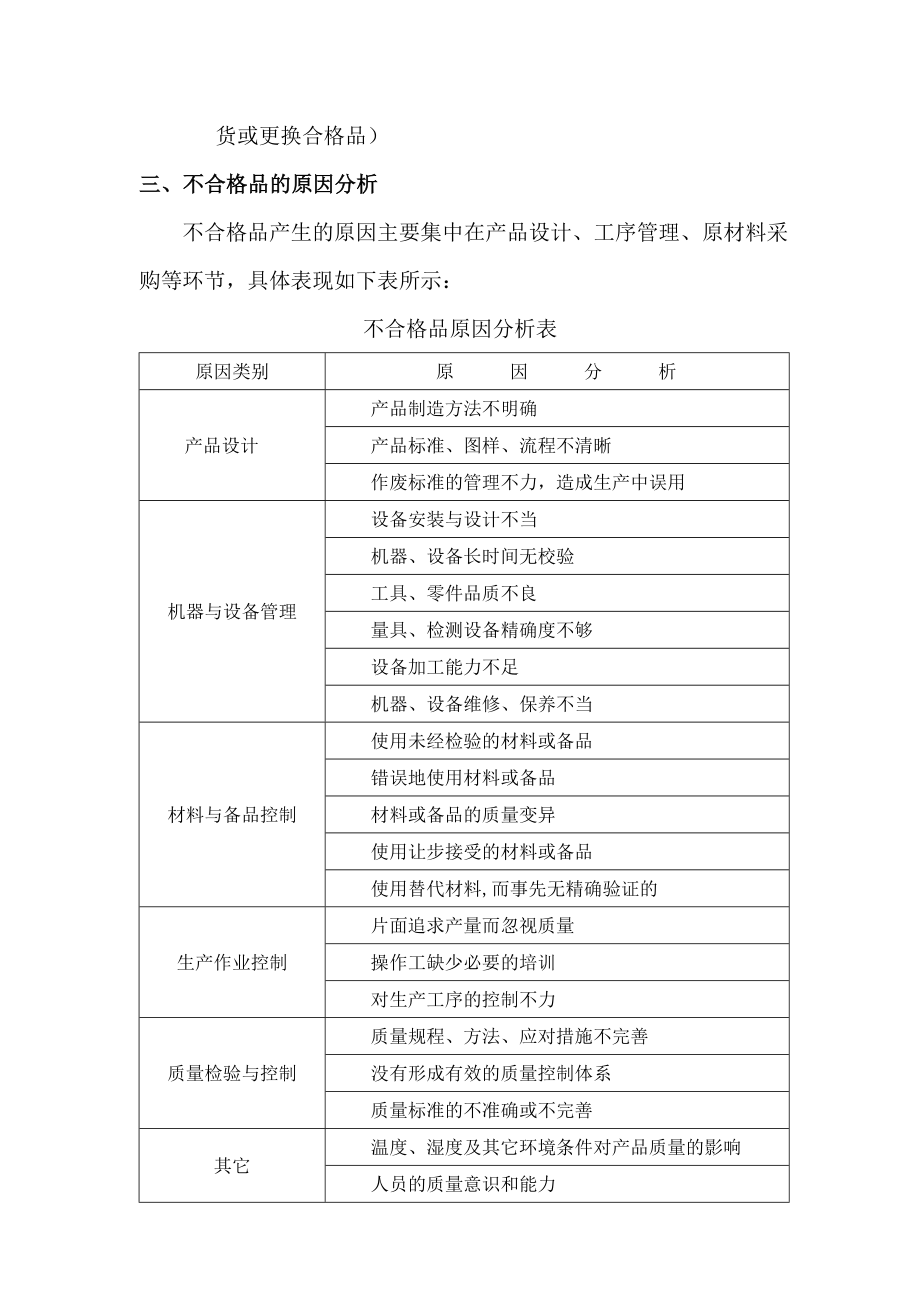 最新不合格产品处理制度.doc