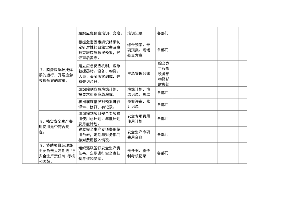 安全总监安全岗位职责.doc