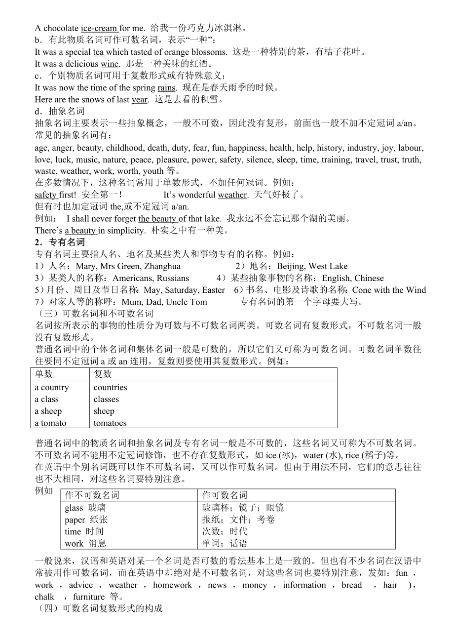 初中英语语法大全归纳总结.doc