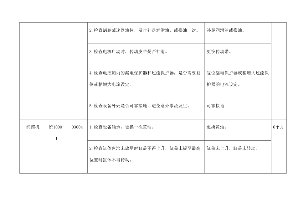 主要设备预防性维护计划.doc