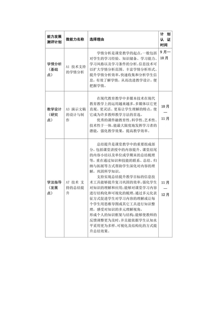 《国培计划信息教育2.0教师个人研修计划》.doc