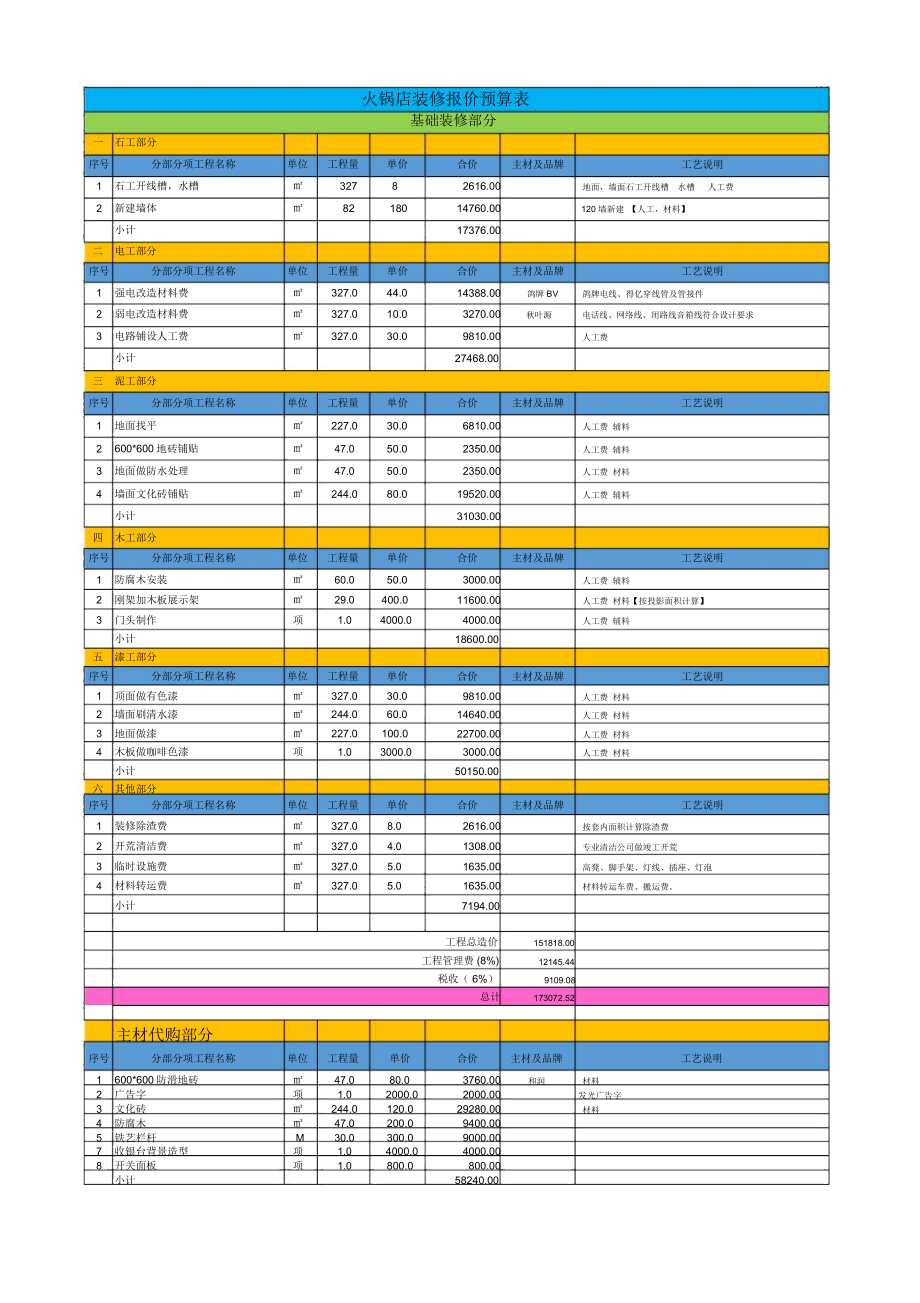 火锅店装修报价预算表格.doc