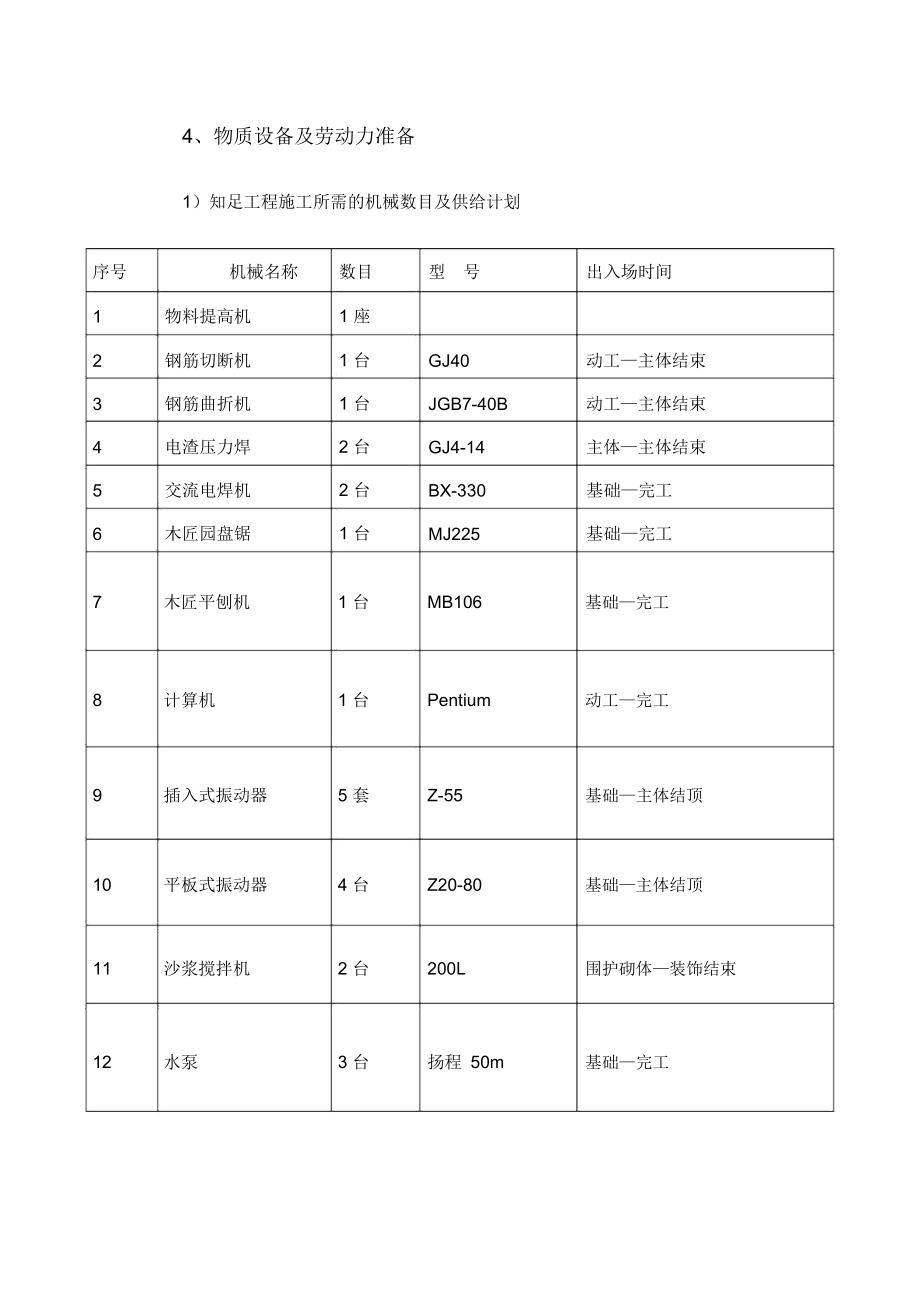 道路修缮施工方案.doc