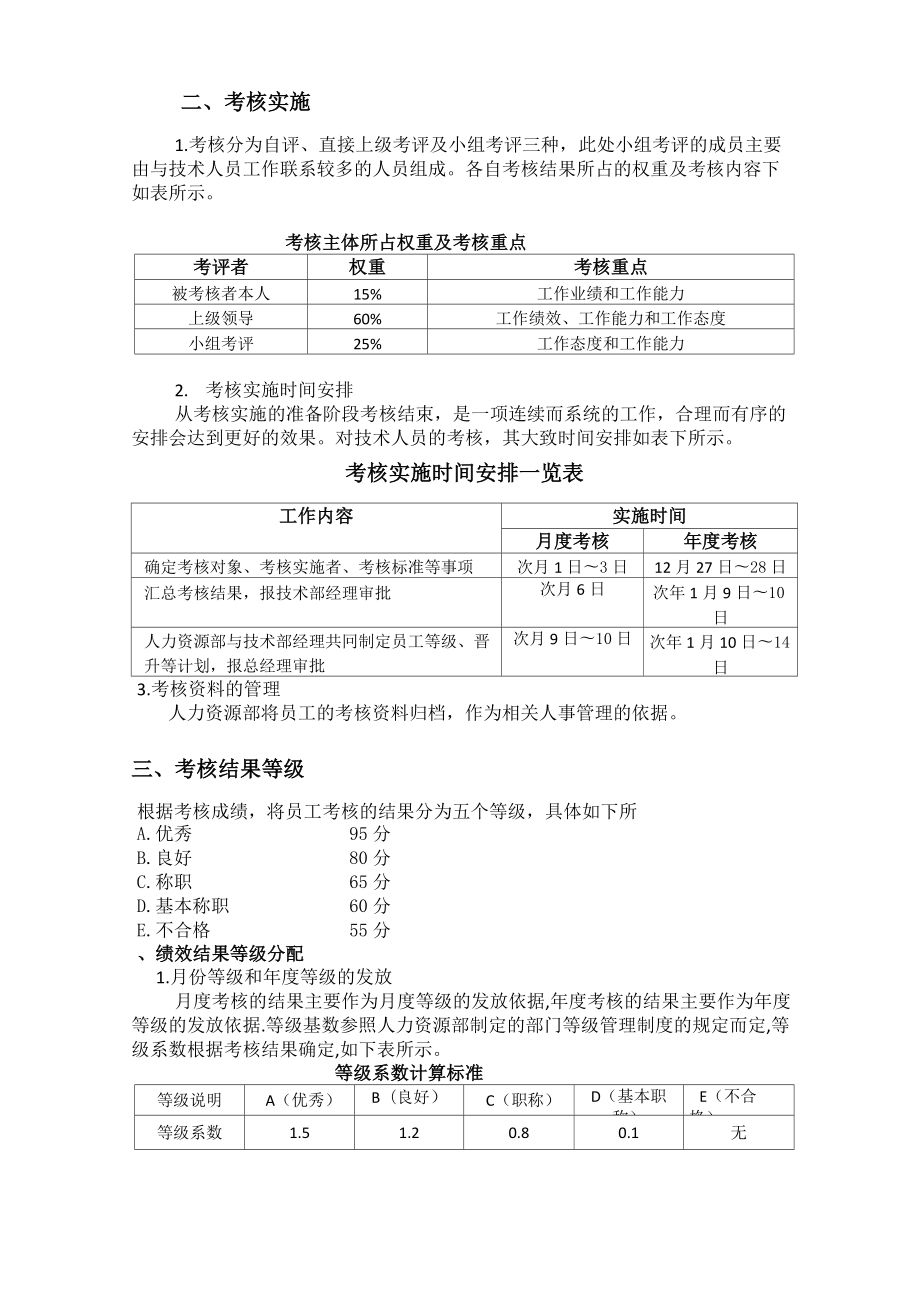 技术部绩效考核方案(最新版).doc