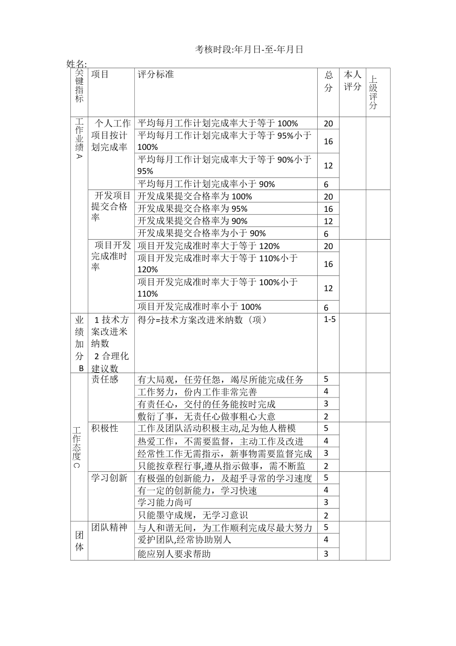 技术部绩效考核方案(最新版).doc