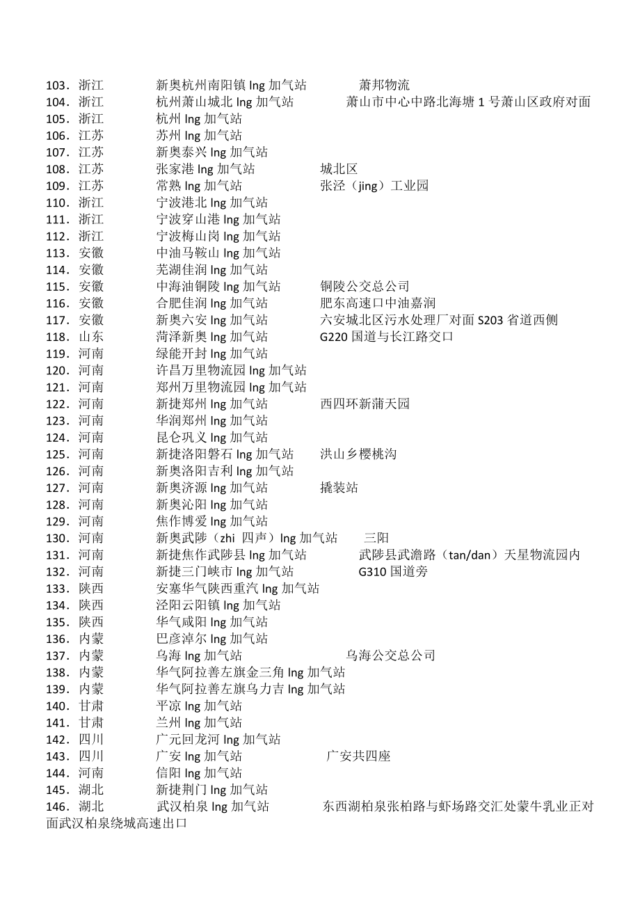 全国LNG加气站站点分布图文版.doc