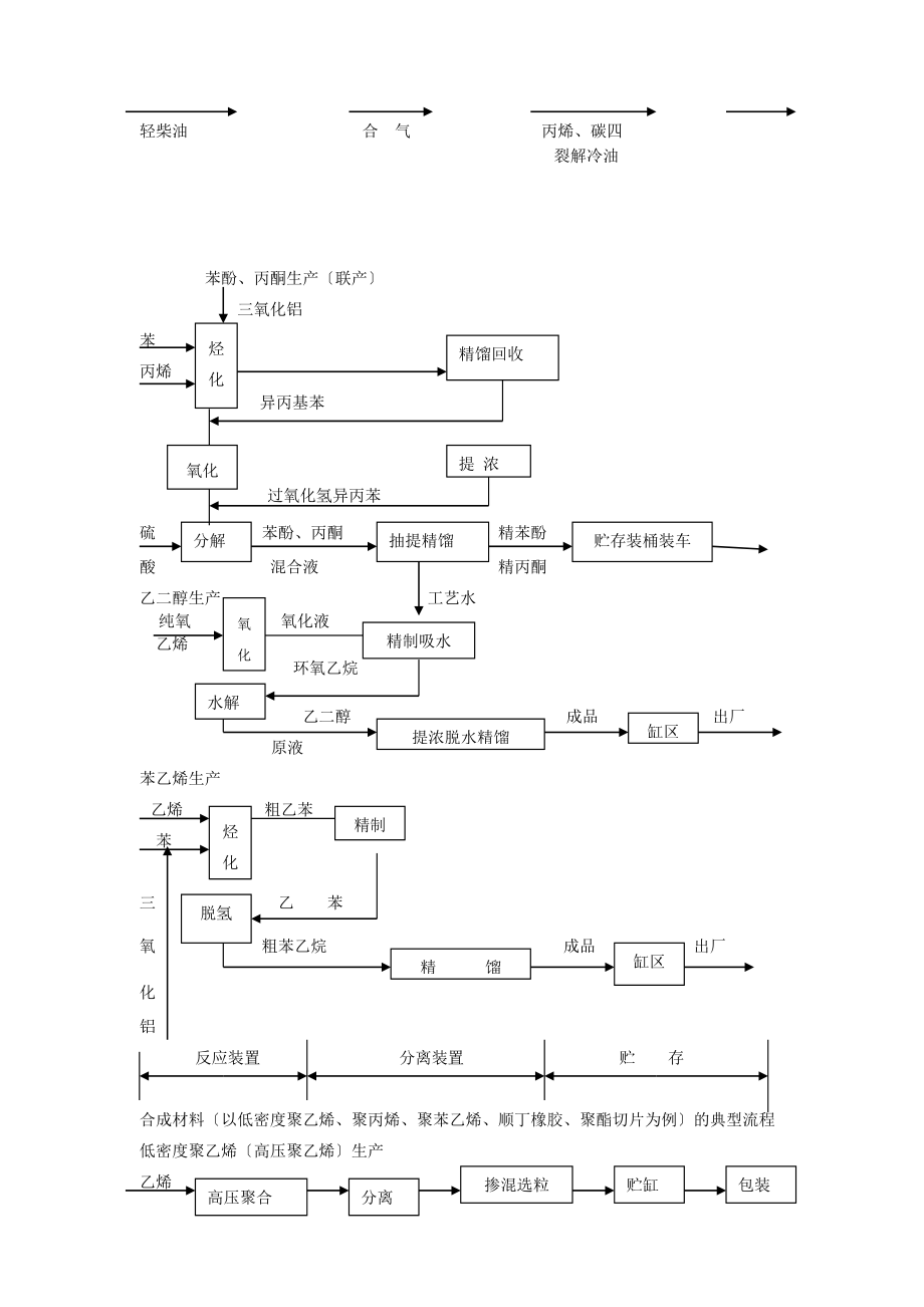 化学原料及化学产品制造业（17页）.doc