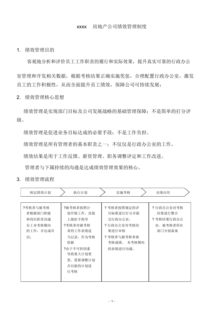 房地产公司绩效考核方案(附考核表).doc