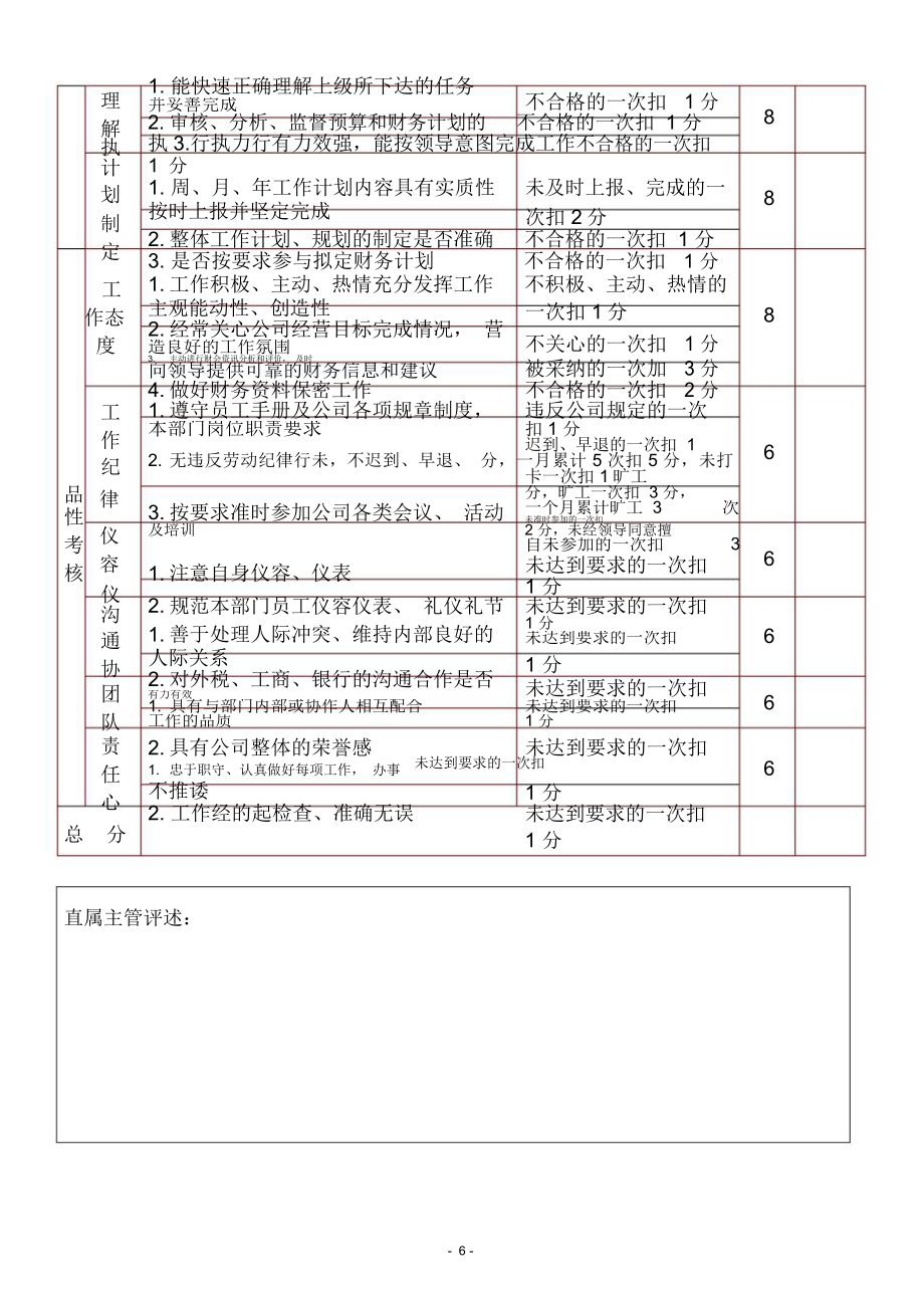 房地产公司绩效考核方案(附考核表).doc