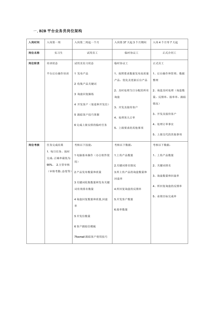 外贸业务员考核.doc