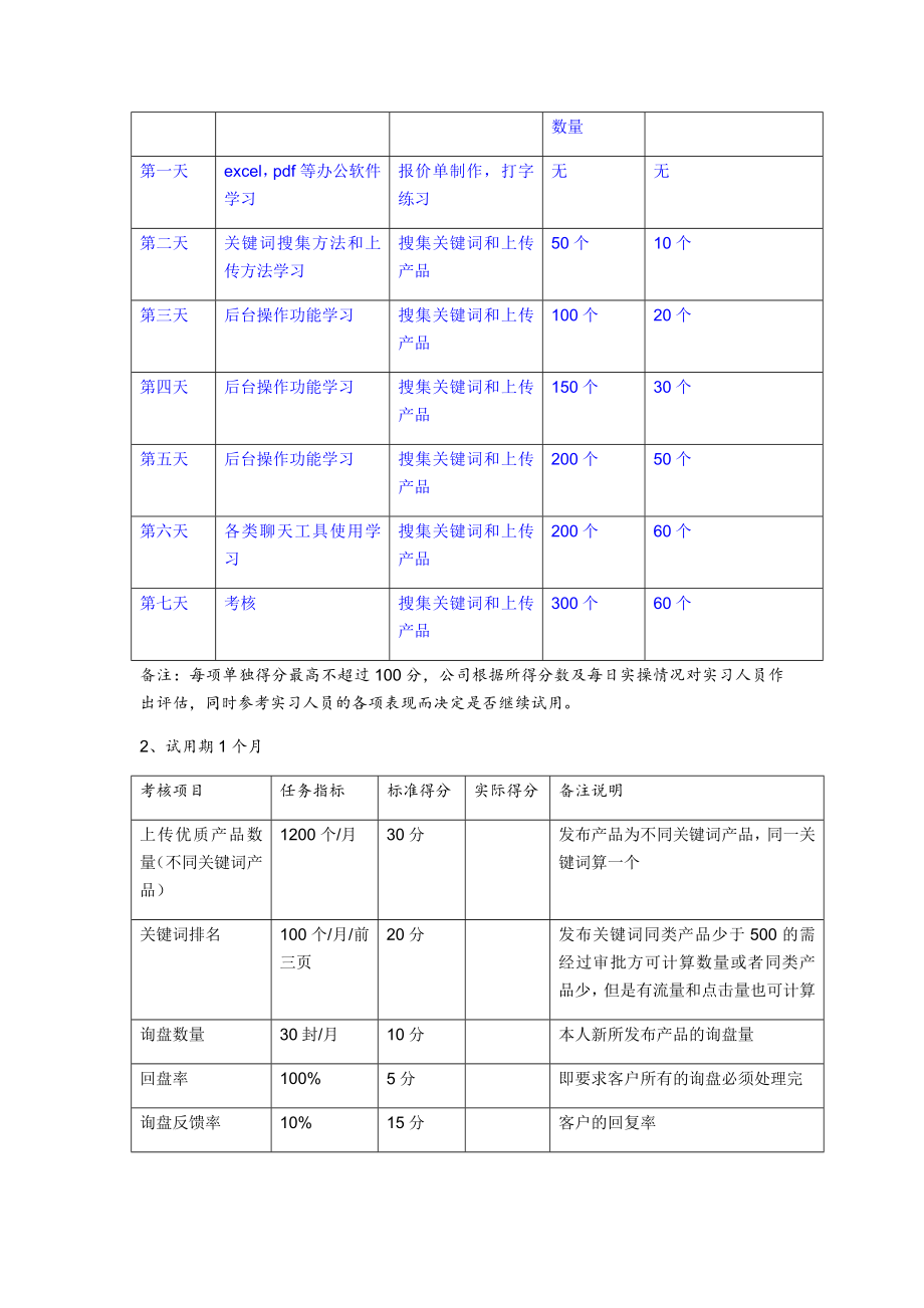 外贸业务员考核.doc