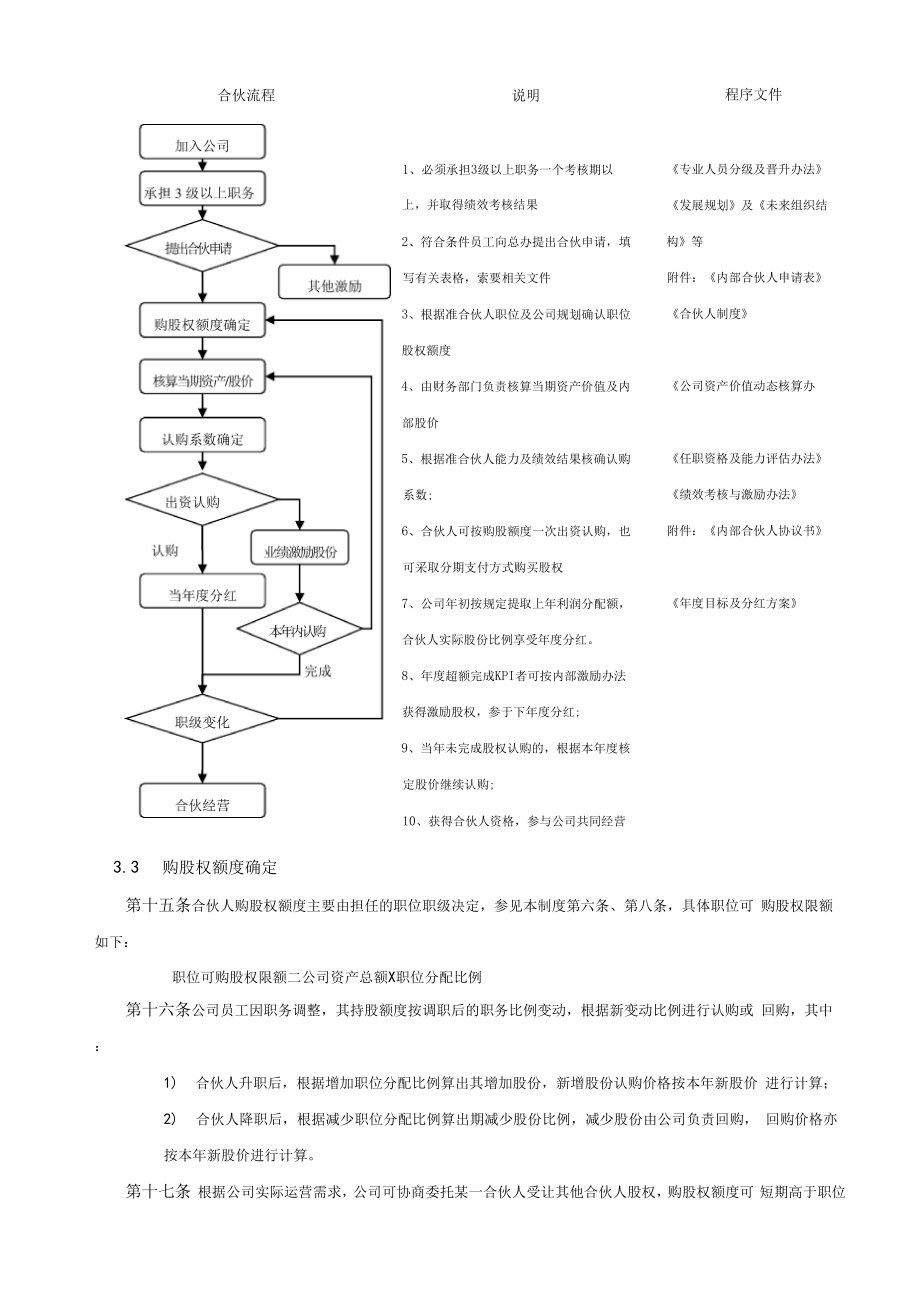 内部合伙人制参考及股权激励方案.doc