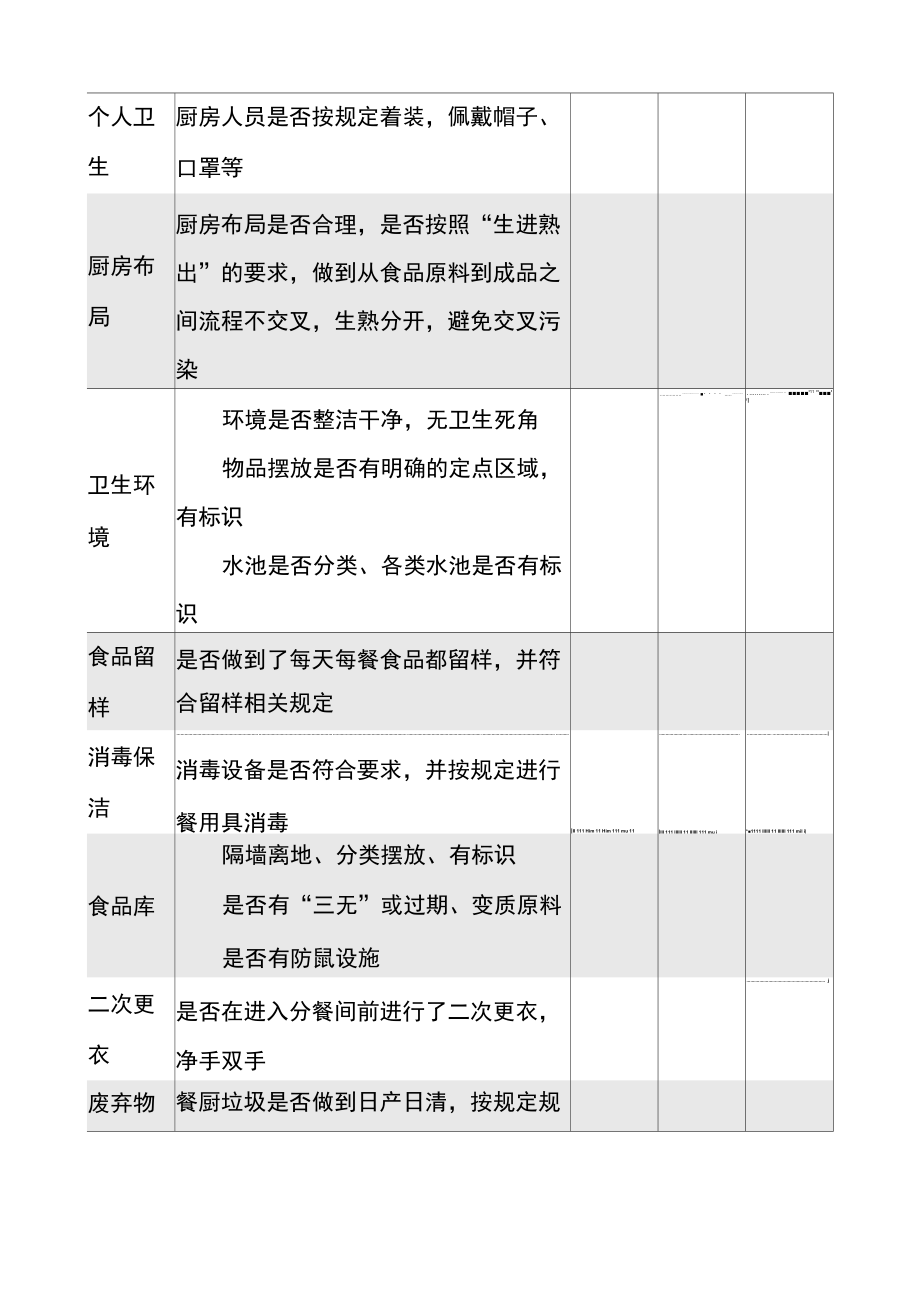 最新幼儿园食品安全隐患排查表.doc