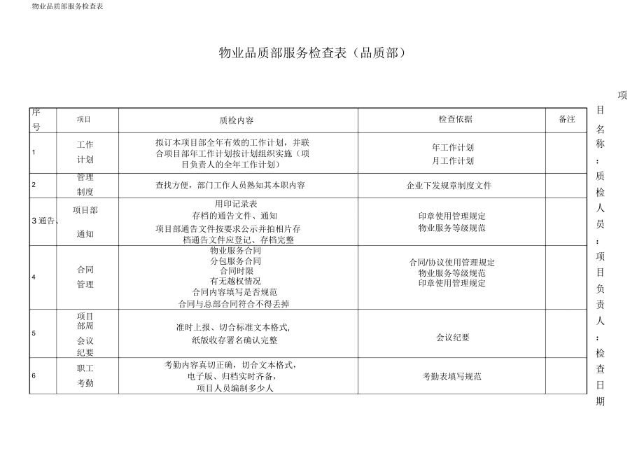 物业品质部服务检查表.doc