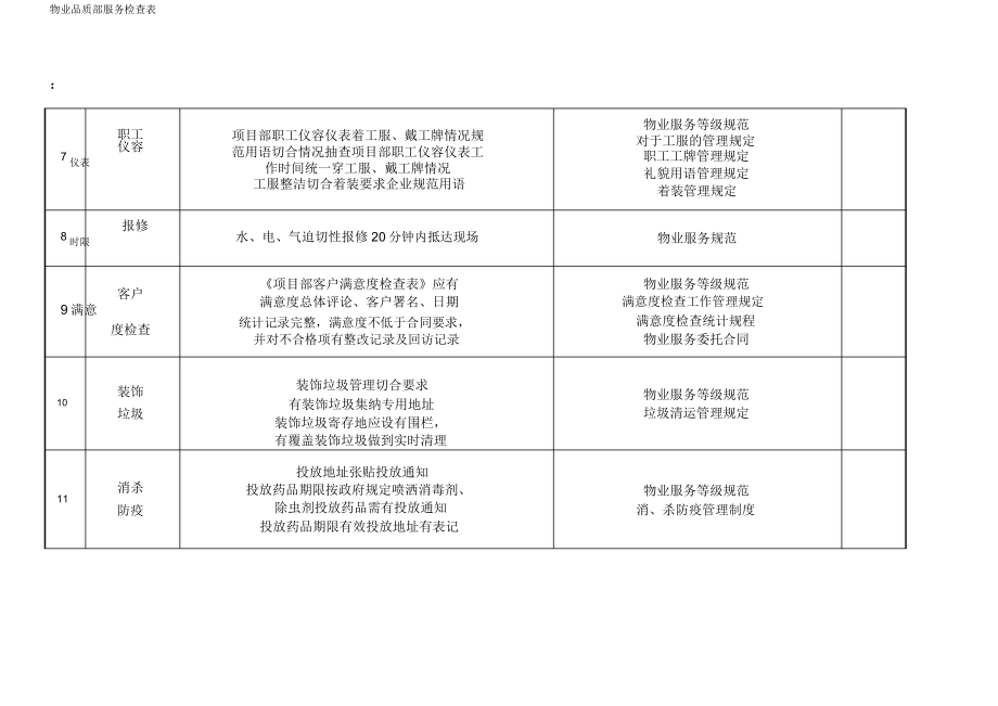 物业品质部服务检查表.doc