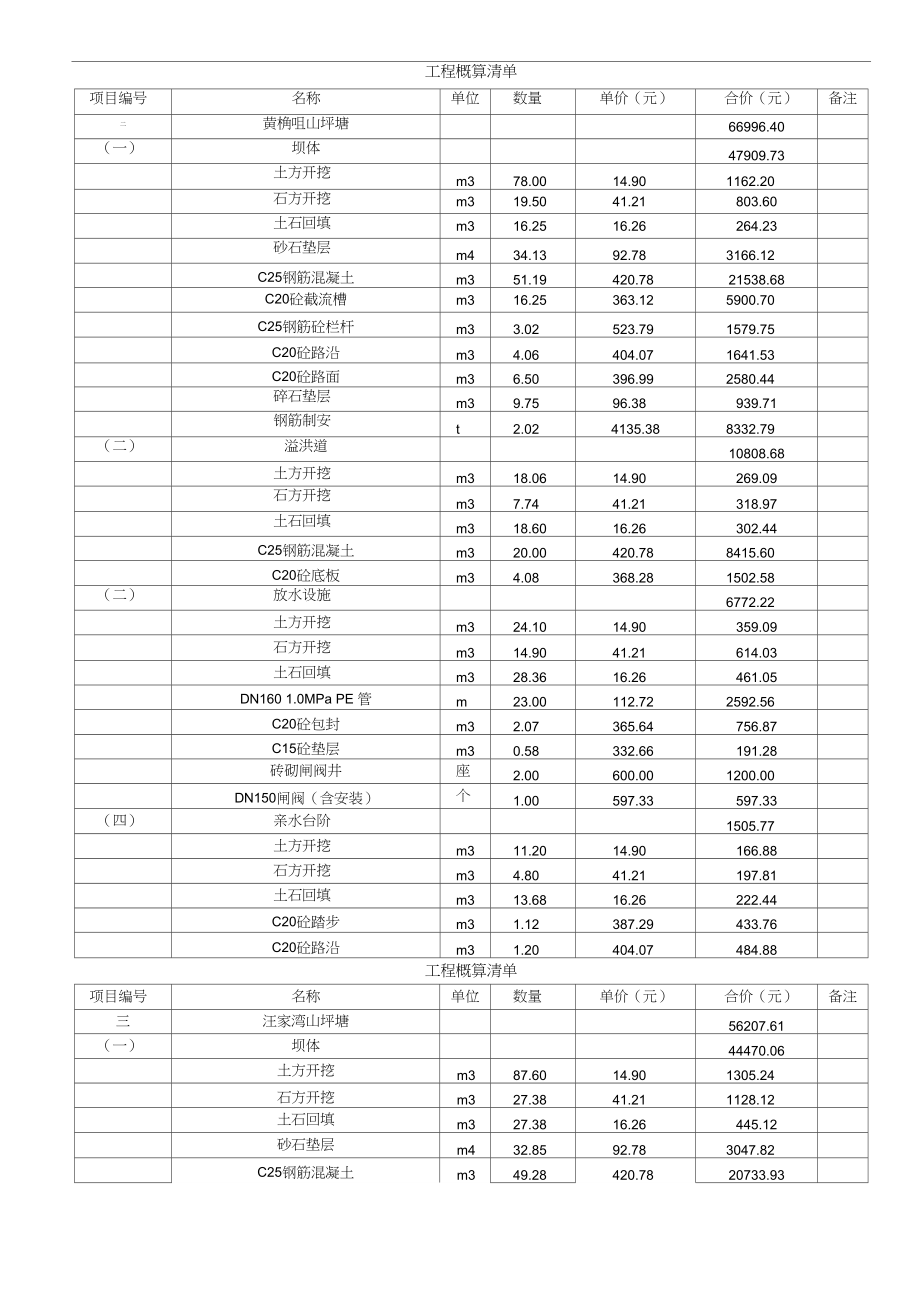 山坪塘整治实施方案(含概算).doc