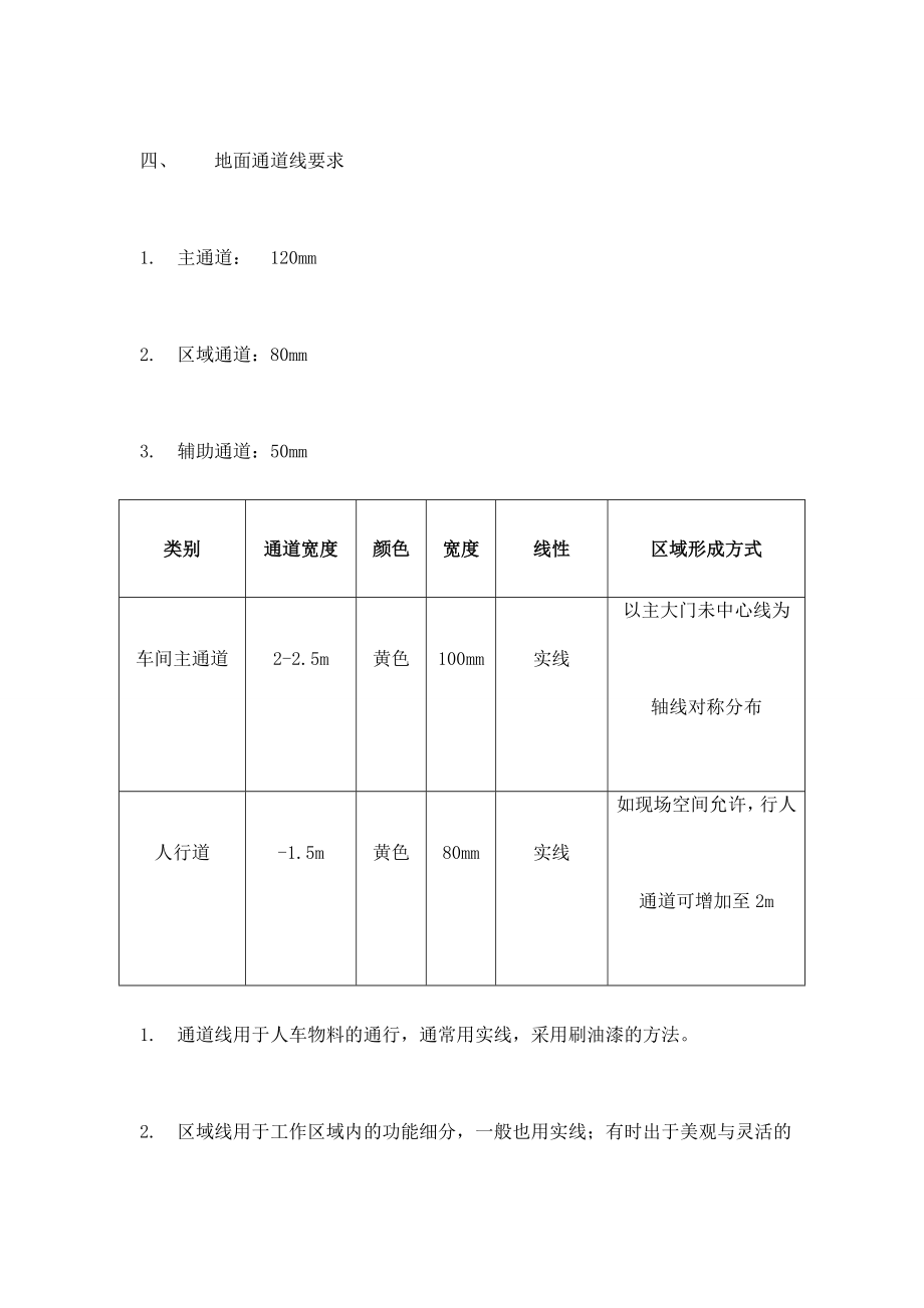 车间划线执行标准.doc