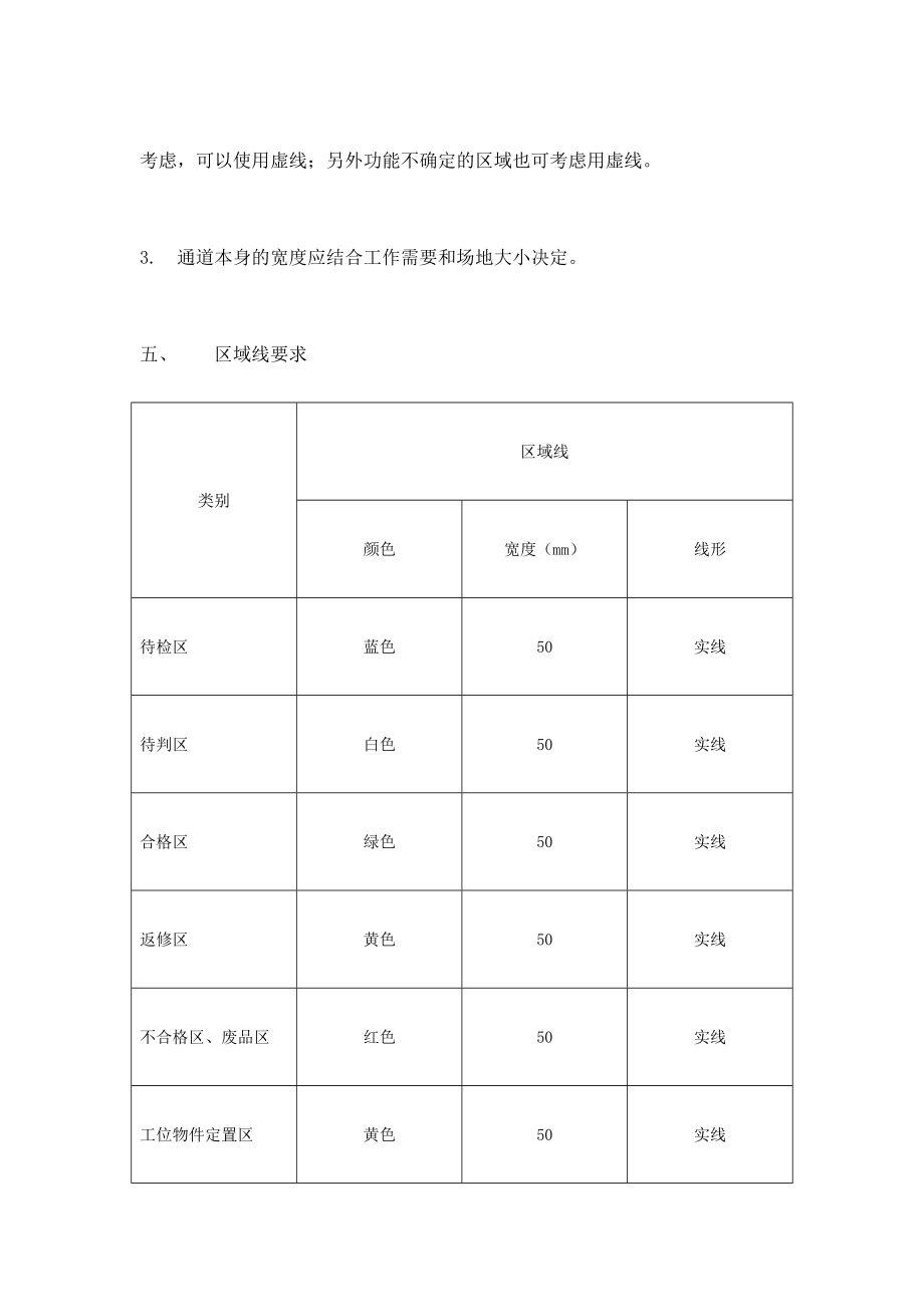 车间划线执行标准.doc