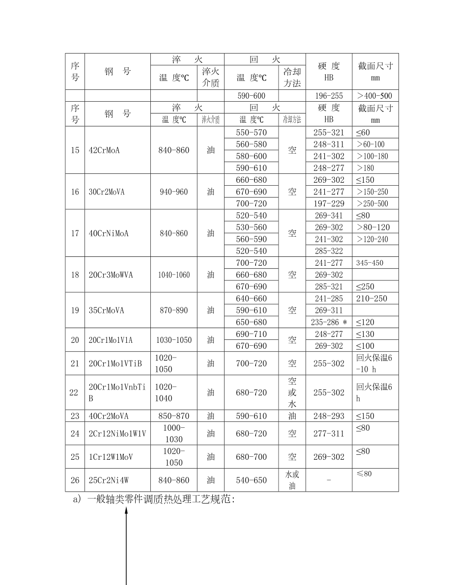 最新1调质热处理工艺.doc