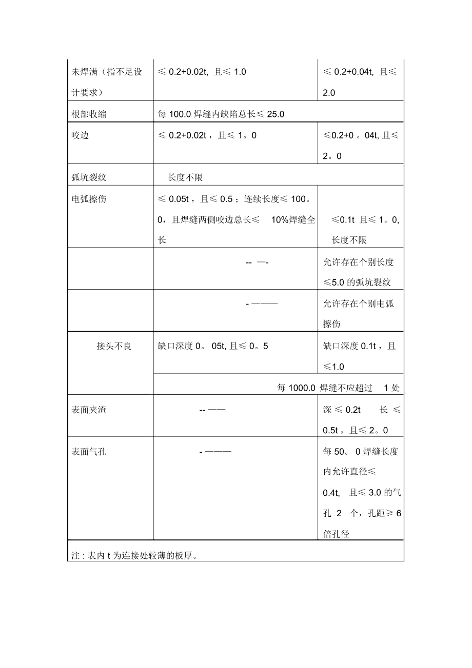 模板工程施工安全专项方案.doc