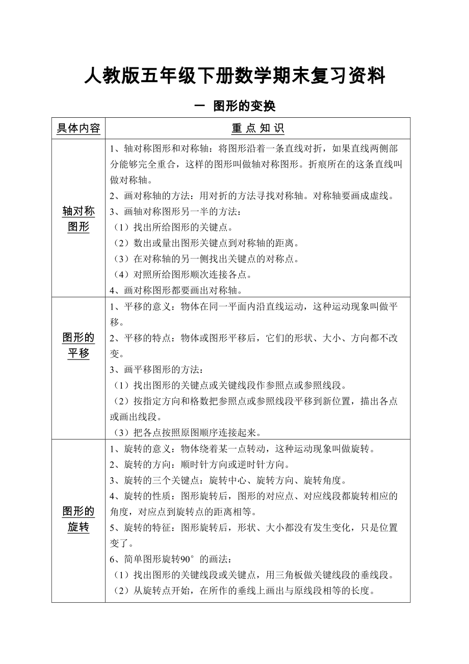 人教版五年级数学下册期末复习.doc