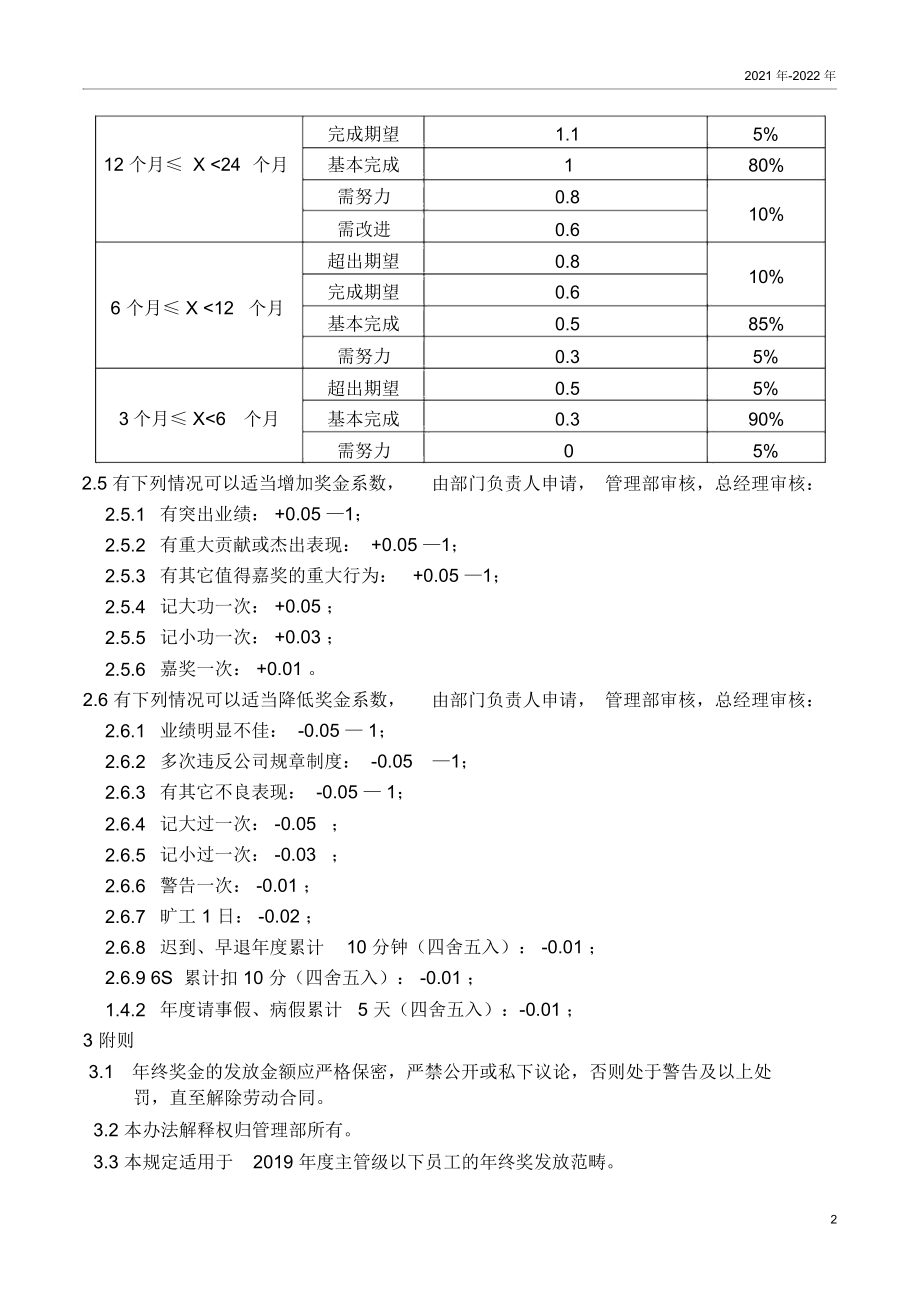 2022年度年终奖发放办法.doc