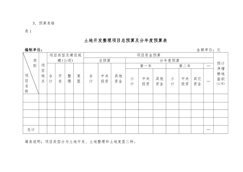 土地整理最新预算表格预算表样式.doc