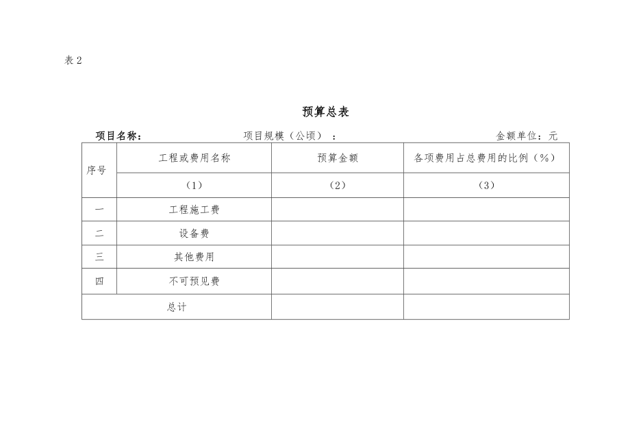 土地整理最新预算表格预算表样式.doc