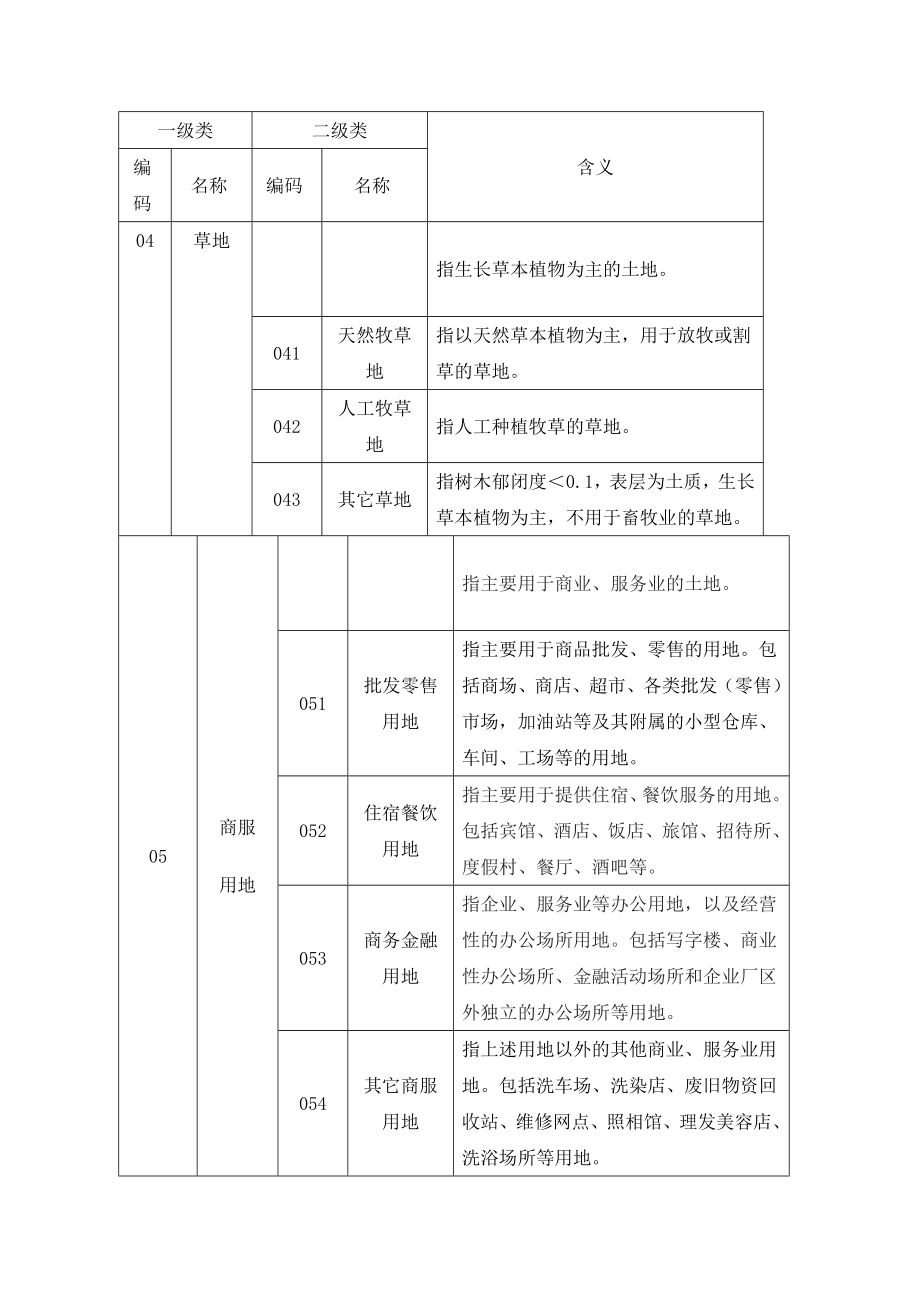 土地利用现状分类国家标准.doc