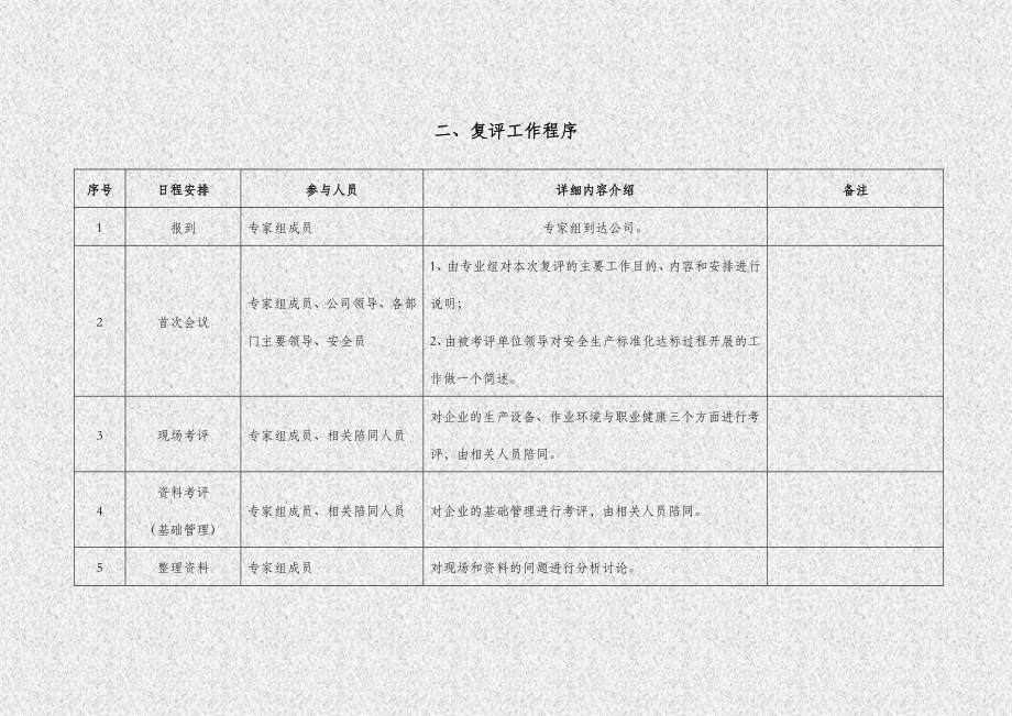 酒店安全生产标准化复评材料.doc