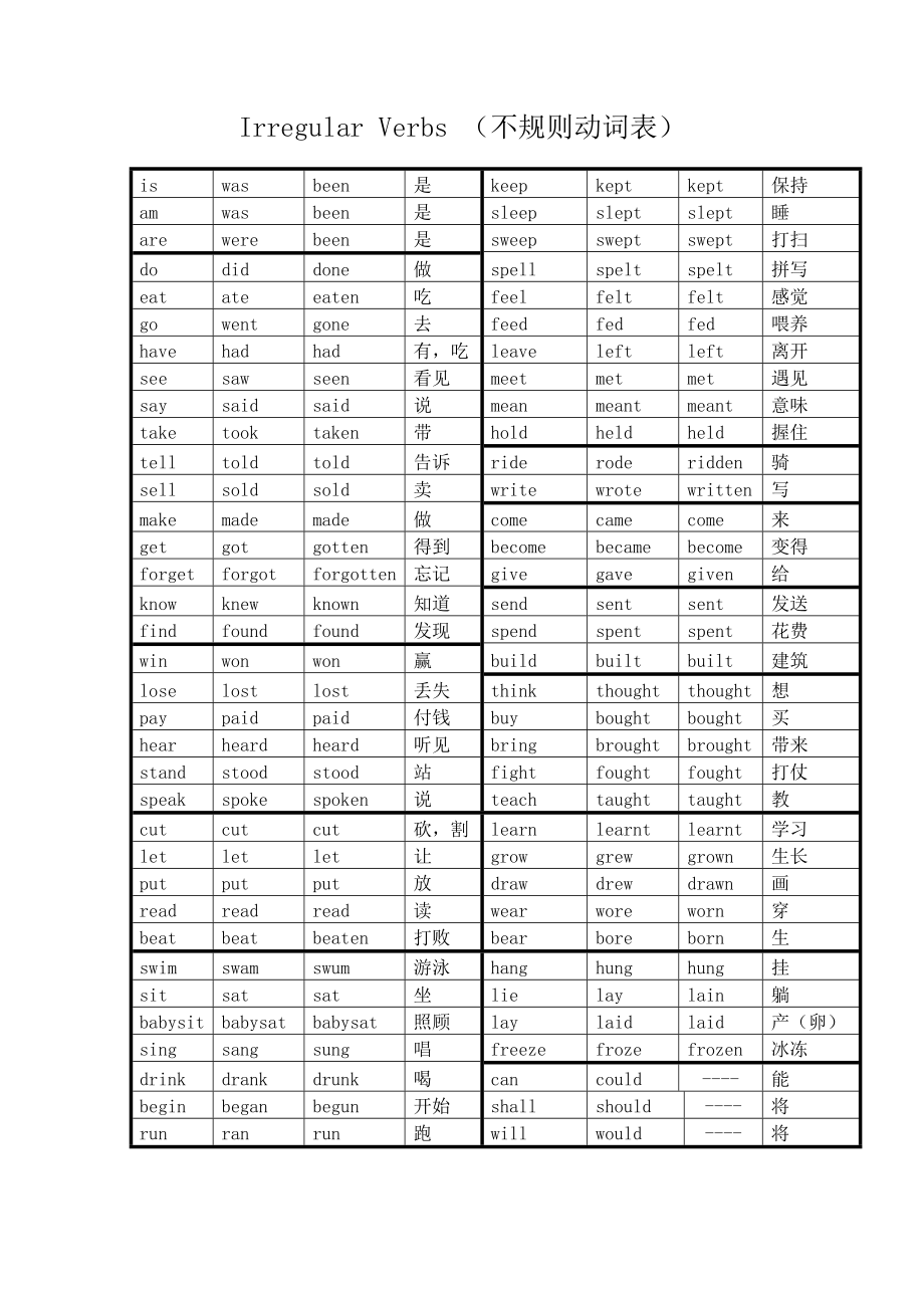 不规则动词表初中英语.doc